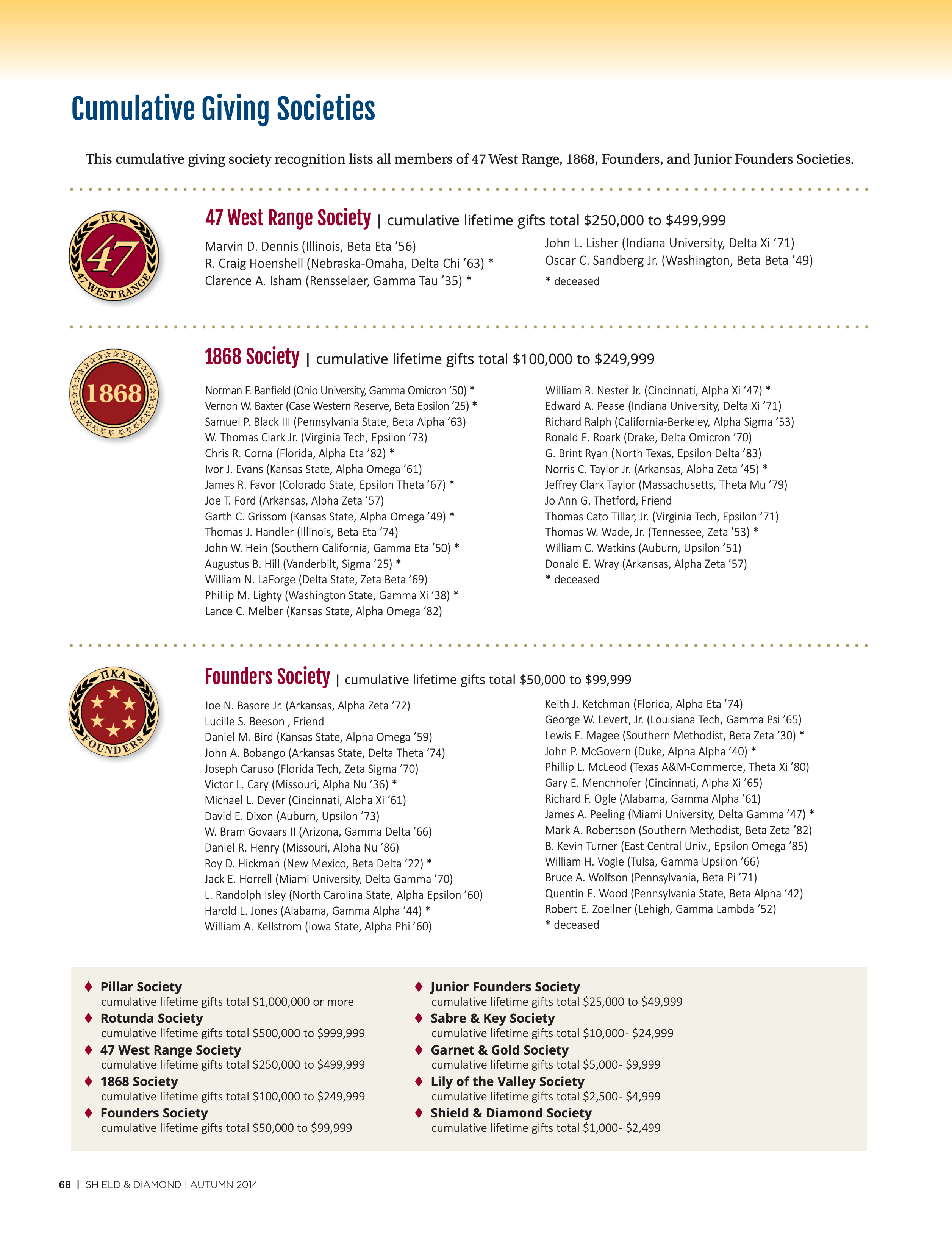 Cumulative Giving Societies, Autumn 2014